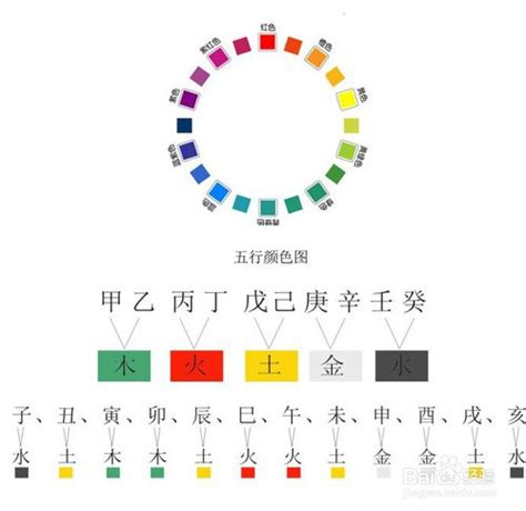 五行缺金适合什么颜色